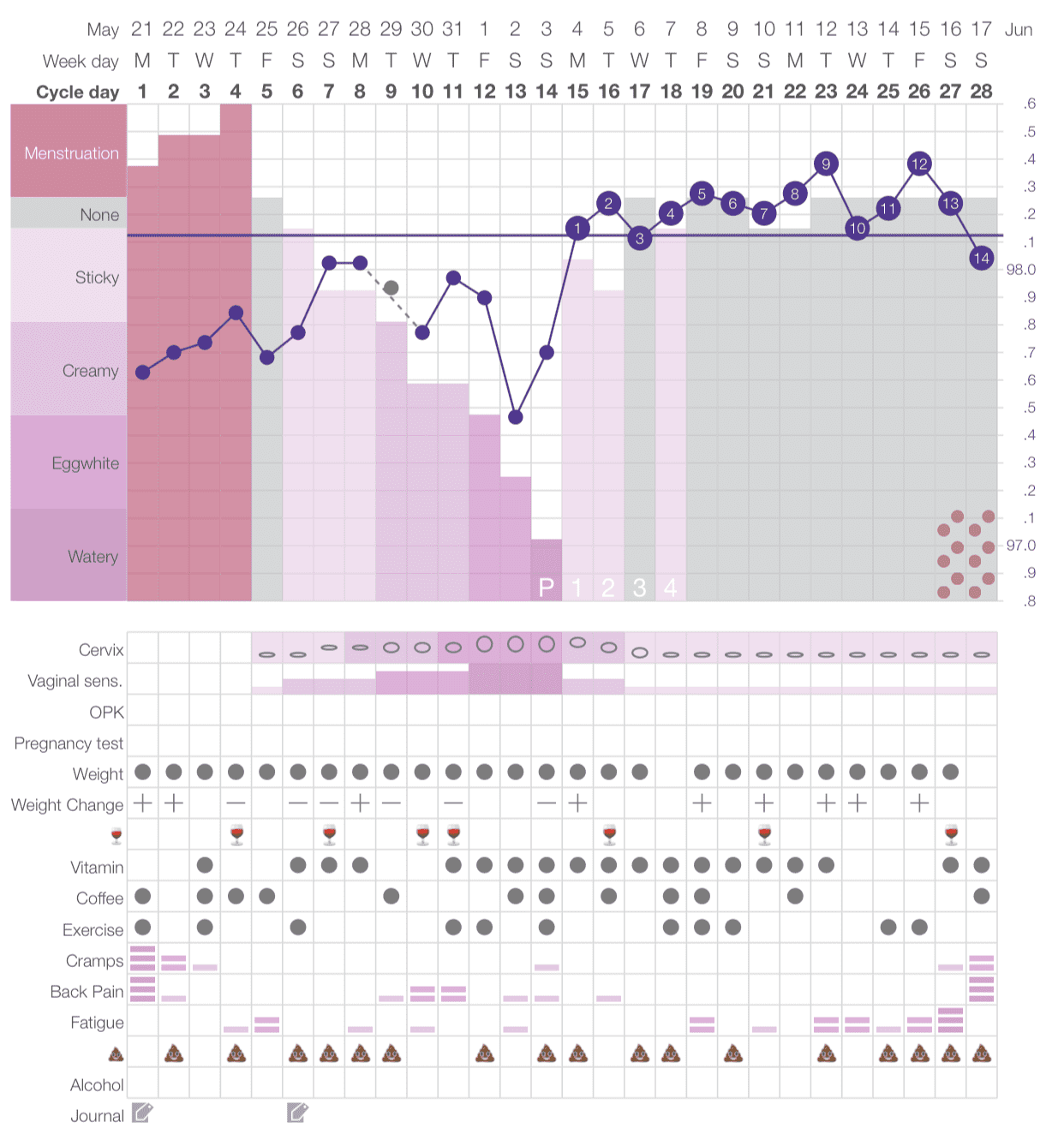 charting graph